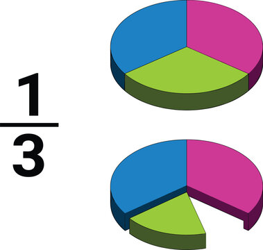 Three-dimensional pie chart diagrams divided into three equal sections with a one third numerical fraction symbol isolated on plain white background for elementary school math educational worksheets