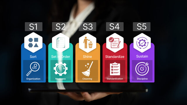 Five Steps for Effective Workplace Organization Process Featuring Sort, Set in Order, Shine, Standardize, and Sustain with Colorful Icons and Symbols. Bitwise.