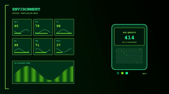 Digital displays showing factory sensor monitoring across multiple frames with changing data metrics and fluctuating green line graphs appearing in a dark moody studio setting