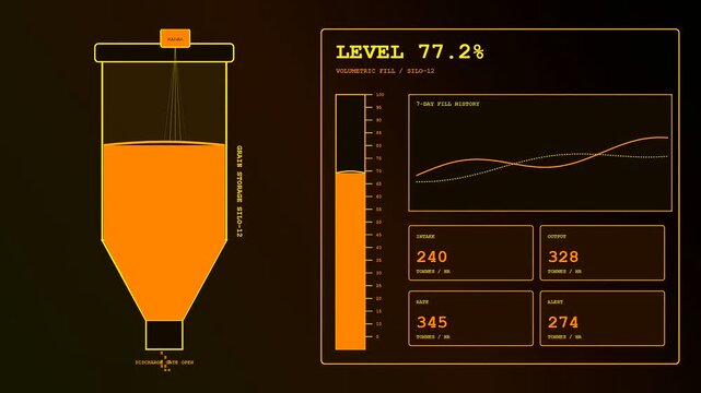 Digital displays showing factory sensor monitoring across multiple grain silo data interfaces with changing percentage levels and dynamic line graphs updating in real time continuously