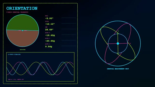Industrial factory sensor monitoring dashboard showing live telemetry data with rotating 3d sphere visualizations and oscillating sine wave graphs on a dark digital interface screen layout