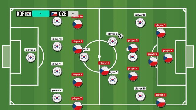 Video players match between South Korea and Czechia soccer competition, with a green field, featuring a goal celebration South Korea, with a digital scoreboard and stylized Goal text.