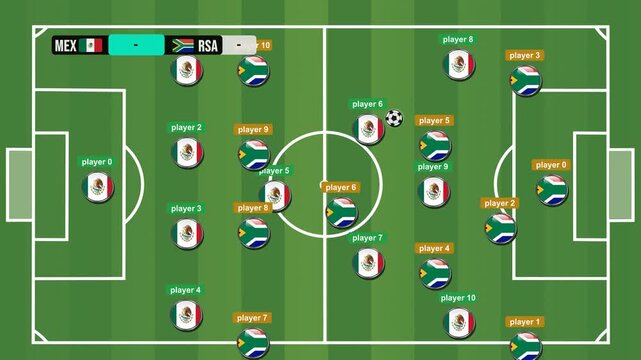 Video motion players tactical match between Mexico and South Africa soccer competition, with a green field, featuring a goal celebration Mexico with a digital scoreboard and stylized Goal text.