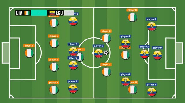 Motion video players tactical match between Ivory Coast and Ecuador soccer competition, with a green field, featuring a goal celebration Ecuador with a digital scoreboard and stylized Goal text.
