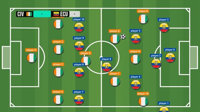 Motion video players tactical match between Ivory Coast and Ecuador soccer competition, with a green field, featuring a goal celebration Ivory Coast with a digital scoreboard and stylized Goal text.