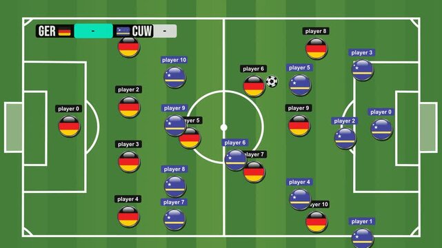 Video motion players tactical match between German and Cura&ccedil;ao soccer competition, with a green field, featuring a goal celebration German with a digital scoreboard and stylized Goal text.
