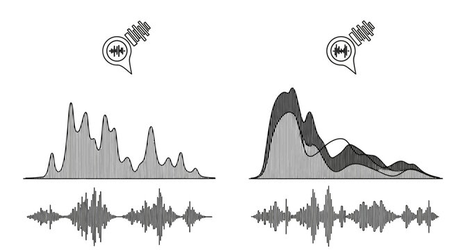 Audio Waveform and Spectrum Analysis
