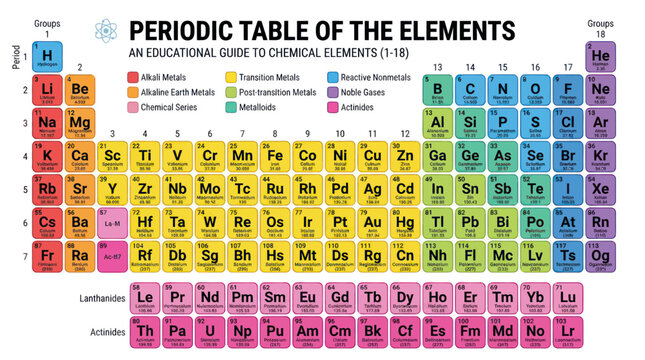 Periodic Table of Elements - Educational Chart of Chemical Elements