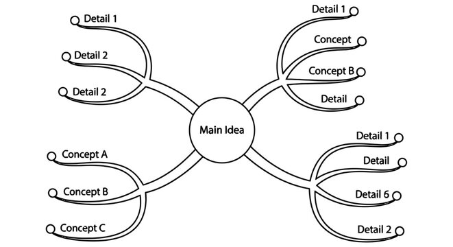 A black and white mind map illustrating a central idea with branching details