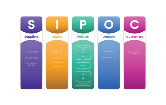 SIPOC diagram infographic template banner with vertical table box container with curve smooth divider for slide presentation