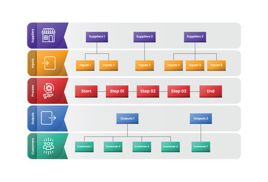 SIPOC diagram infographic template banner with round rectangle box vertical stacked list with organizational structure list movement transition for slide presentation