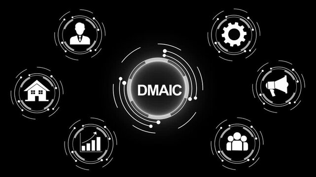 Dmaic methodology concept infographic with animated circular representing define measure analyze improve and control process improvement strategies for corporate business management and control