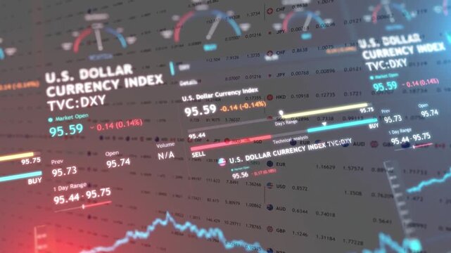 Close-up of a digital financial dashboard displaying the U.S. Dollar Currency Index, live trading data, forex currency pairs, and dynamic market charts. Concept of global finance and investing.