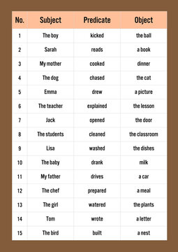 Grammar lesson Simple sentence structure with subject, verb, and object examples for learning English composition