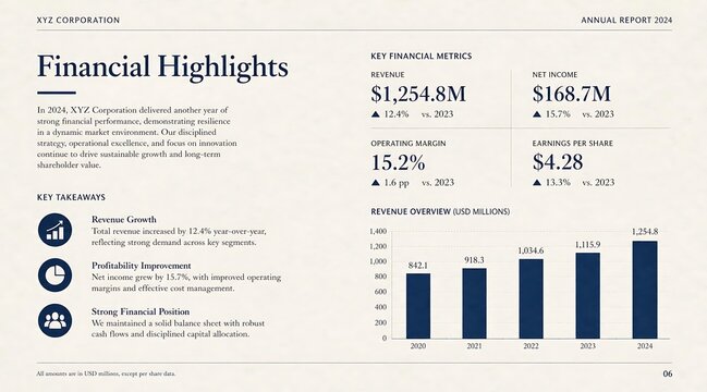Corporate annual report financial highlights page showing revenue growth charts and business performance metrics