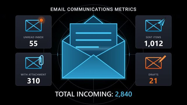 Motion graphics of an email communications metrics dashboard panel interface on a deep black background