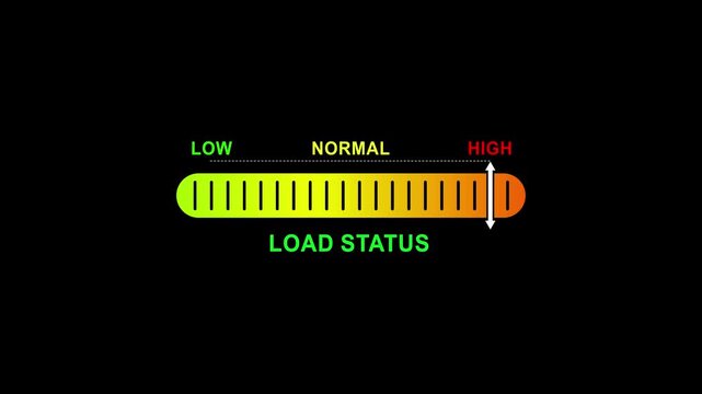 load status level indicator scale. Low normal high meter infographic animation on black background. Showing high pressure level color gauge indicator.4k quality animation video