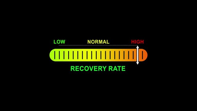 recovery rate level indicator scale. Low normal high meter infographic animation on black background. Showing high pressure level color gauge indicator.4k quality animation video