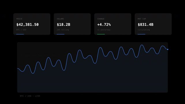 Digital bitcoin data interface charts for cryptocurrency market statistics, suitable for financial presentations, websites, and articles on wealth management and business growth.