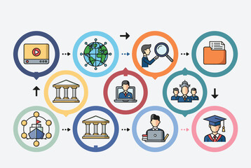 Fototapeta premium Comprehensive infographic diagram showing the steps and connections in a business or educational workflow using various colorful icons.