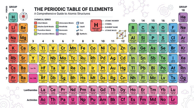 Periodic Table of Elements - Chemistry Chart with Atomic Structure Guide