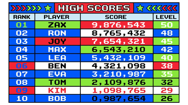 Retro pixel art high score leaderboard showing player ranking 1 to 10 for arcade video game competition