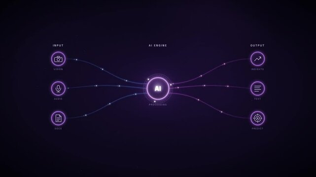 Artificial Intelligence Engine Diagram Animation with Input Output Data Flow and Connected Icons