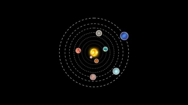 Solar system diagram with planets and dashed orbits animation