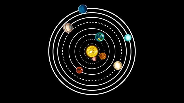 Solar system planets orbiting sun diagram on black animation