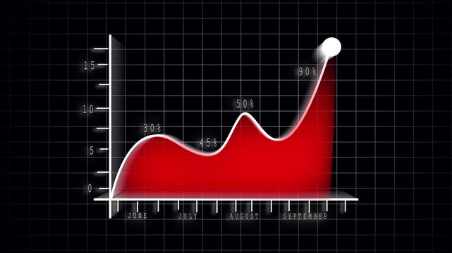 Business growth animated red graph chart data visualization trend progress report. Red graph chart animation business data trend increase progress report statistics.