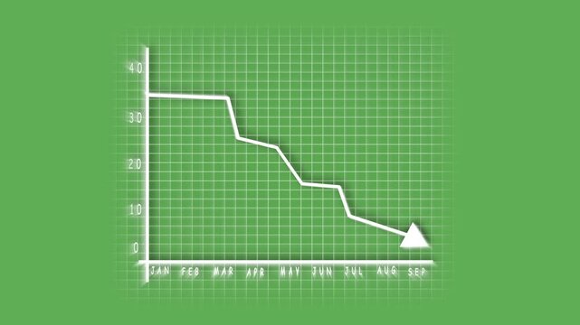 Decreasing graph animation minimalist green background business finance stock market economic downturn. Animated decreasing graph chart business finance stock market decline recession trend.