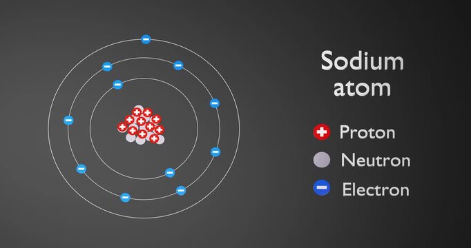 Physics concept. Atom of Sodium. 3d render video.