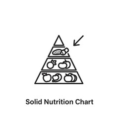 Fototapeta premium Line art food pyramid diagram titled solid nutrition chart.