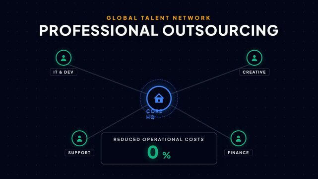 Professional Outsourcing Global Talent Network with Reduced Operational Costs.