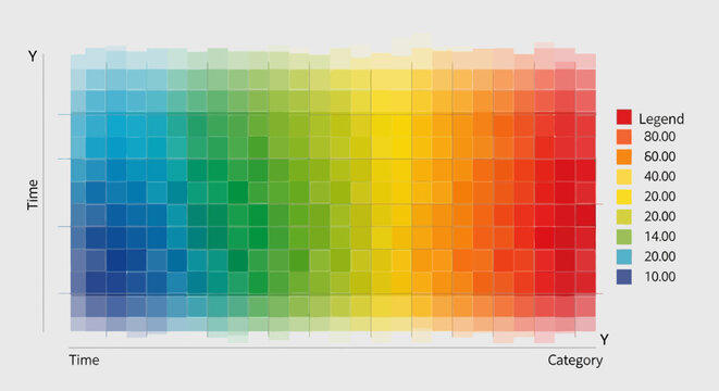 Colorful heatmap visualization showing data distribution across categories and time.