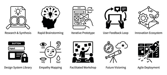 Fototapeta premium Collection of black line icons representing design thinking concepts like research, brainstorming, iterative prototyping, and user feedback for UX and UI development processes