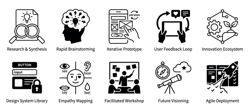 Collection of black line icons representing design thinking concepts like research, brainstorming, iterative prototyping, and user feedback for UX and UI development processes