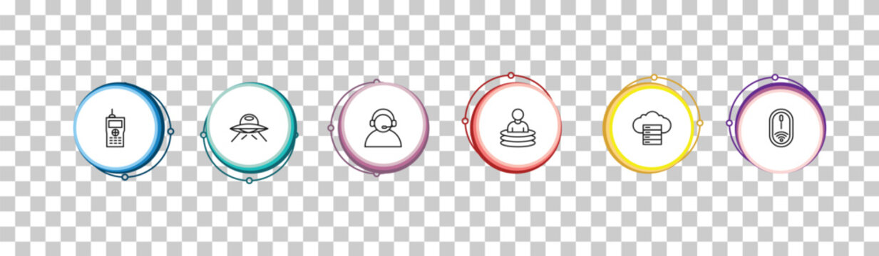 outline technology icons set - big walkie talkie, science fiction, telemarketing, wireless mouse. editable vector for web and mobile ui