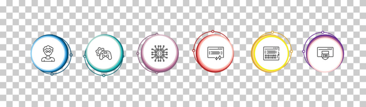 outline programming icons set - developer, game development, hardware, css. editable vector for web and mobile ui