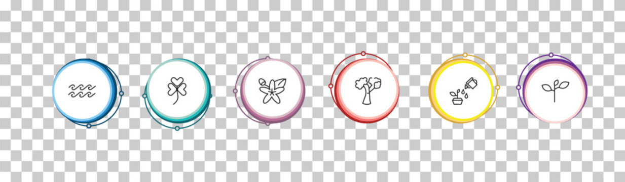 outline nature icons set - waves, trifoliate ternate, neroli, branch with leaves. editable vector for web and mobile ui