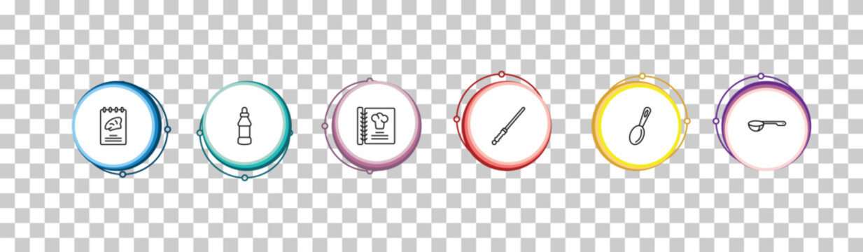 outline kitchen icons set - recipe book, sauce, recipe, scoop. editable vector for web and mobile ui