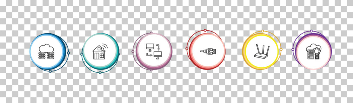 outline internet security icons set - cloud server, home network, local network, data center. editable vector for web and mobile ui