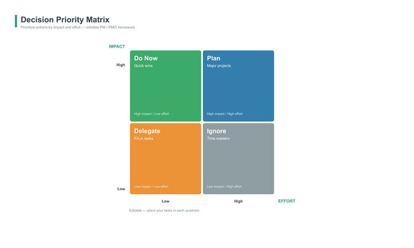 Decision priority matrix vector editable impact effort quadrant do now plan delegate ignore project task management