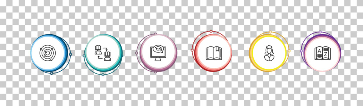 outline e learning and education icons set - atomic theory, asynchronous learning, e learning, vocabulary. editable vector for web and mobile ui
