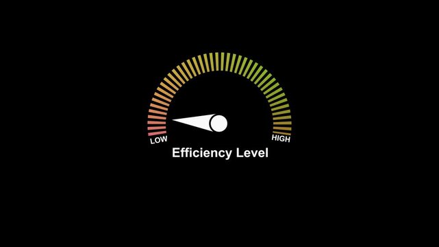 Efficiency level gauge meter animation an animated showing an indicator on a clean black background performance indicator dashboard business data performance indicator dashboard business data