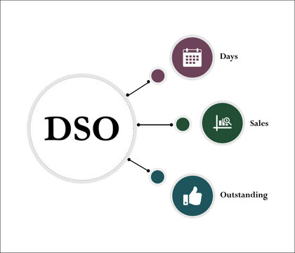 DSO - Days Sales Outstanding Acronym. Infographic template with icons and description placeholder