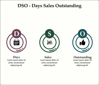 DSO - Days Sales Outstanding Acronym. Infographic template with icons and description placeholder