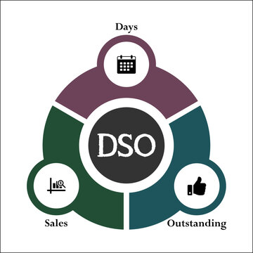 DSO - Days Sales Outstanding Acronym. Infographic template with icons and description placeholder