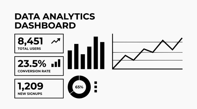 Data analytics dashboard showing total users, conversion rate, and new signups, alongside bar charts, a pie chart, and a line graph illustrating business growth and performance.
