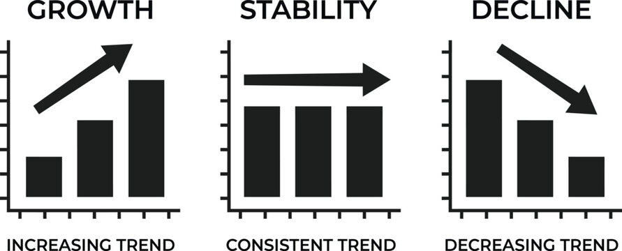 Growth, stability and decline business bar charts with trend arrows
